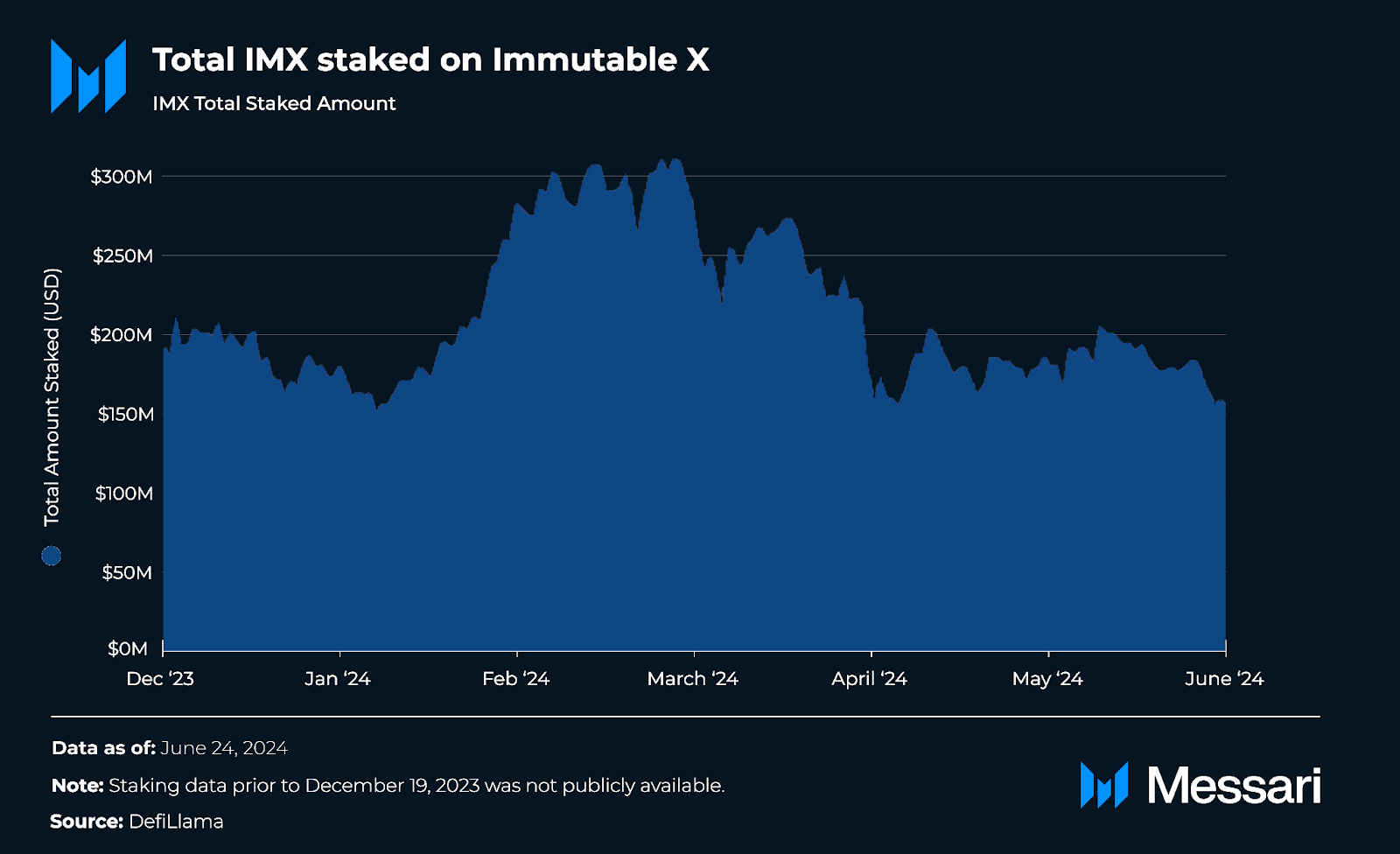 深度分析Immutable X：以太坊链上首个NFT的L2扩容解决方案  第4张