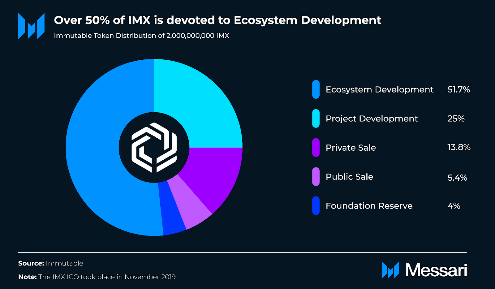 深度分析Immutable X：以太坊链上首个NFT的L2扩容解决方案  第2张