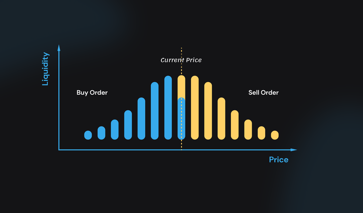 解读 Vessel Finance：红杉等知名机构参投 1000 万美金，ZK 加持的 DEX 有何过人之处？  第6张