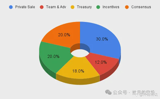 奥运之链：Atleta Network点燃体育Web3奥运精神（附测试网教程）  第4张