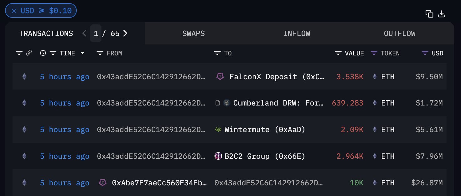 巨鲸动向追踪：量化公司Jane Street疑似囤积BTC，再次大额提出911.19枚BTC  第3张