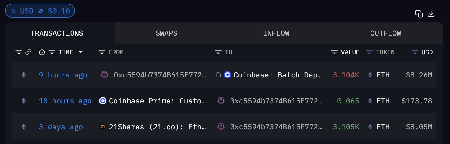 巨鲸动向追踪：量化公司Jane Street疑似囤积BTC，再次大额提出911.19枚BTC  第5张