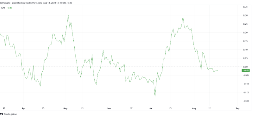 XRP价格或面临新一轮下行压力  第2张