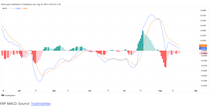 XRP价格或面临新一轮下行压力  第3张