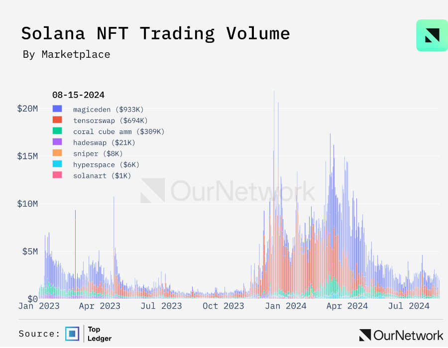 今日推荐｜三大DeFi 生态系统（Solana、BNB Chain 、Avalanche ）现状一览  第4张