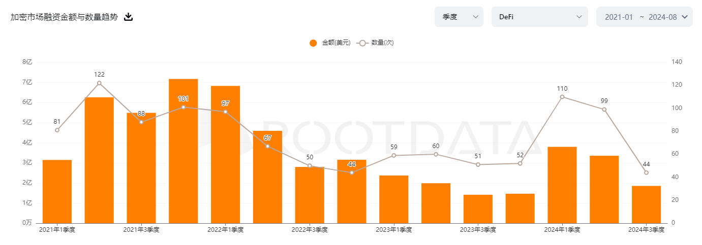 今日推荐|DeFi江河日下？去中心化金融的复苏信号与未来潜力  第6张