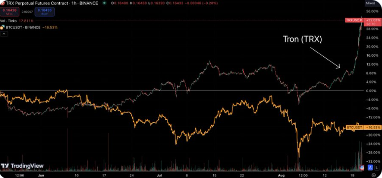 TRX计划2024年第四季度推出无gas稳定币