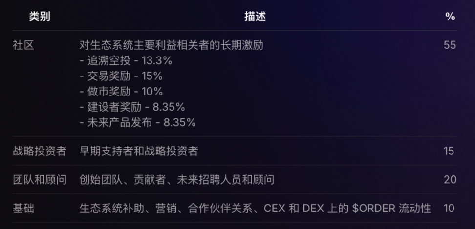 今日推荐 | DeFi日益复苏，盘点十大尚未发币的加密新星  第4张