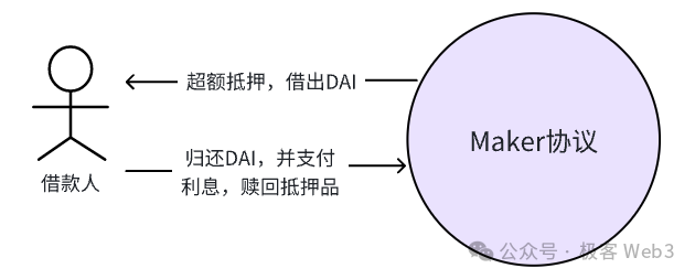 Stable++如何用BTC和CKB重塑稳定币生态  第3张