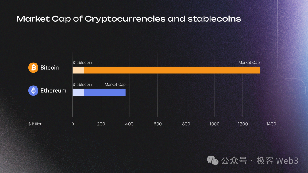 Stable++如何用BTC和CKB重塑稳定币生态  第9张