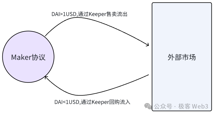 Stable++如何用BTC和CKB重塑稳定币生态  第4张