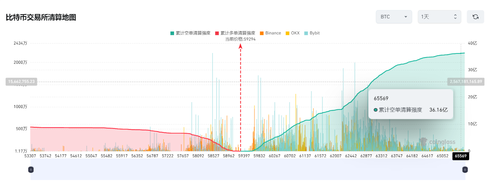 加密市场暴跌引发3亿美元爆仓，揭秘市场恐慌的深层原因  第6张