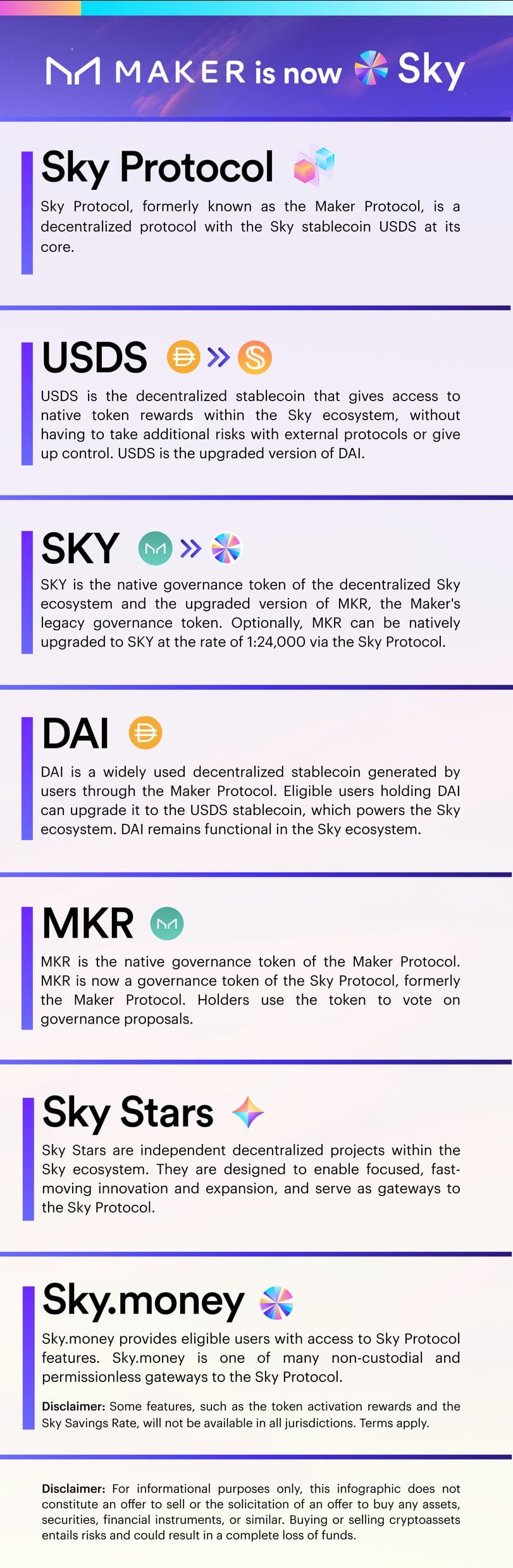 Sky协议上线在即，MKR代币价格上涨超4%  第1张