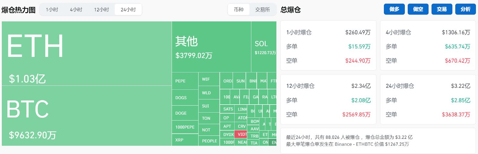 加密市场暴跌引发3亿美元爆仓，揭秘市场恐慌的深层原因  第1张