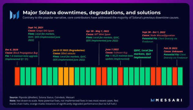 Solana 区块链关键问题与误解解析  第5张