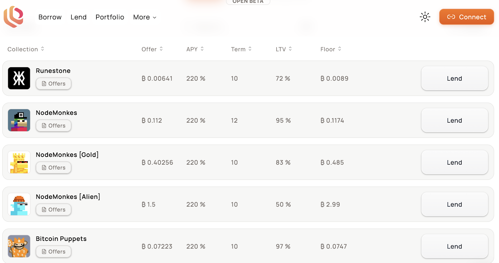 HTX Ventures: 从比特币可编程性的角度探索BTCFI的兔子洞  第18张