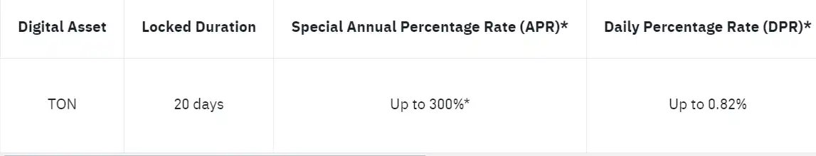 Hamster Kombat代币经济学一览：75%用于空投、3%用于Binance Launchpool  第2张