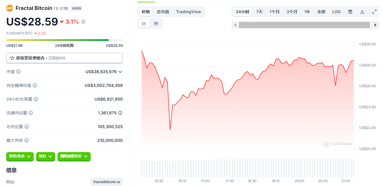 今日推荐 | Fractal Bitcoin 生态爆炸性增长，哪些资产可能迎来风口？  第5张