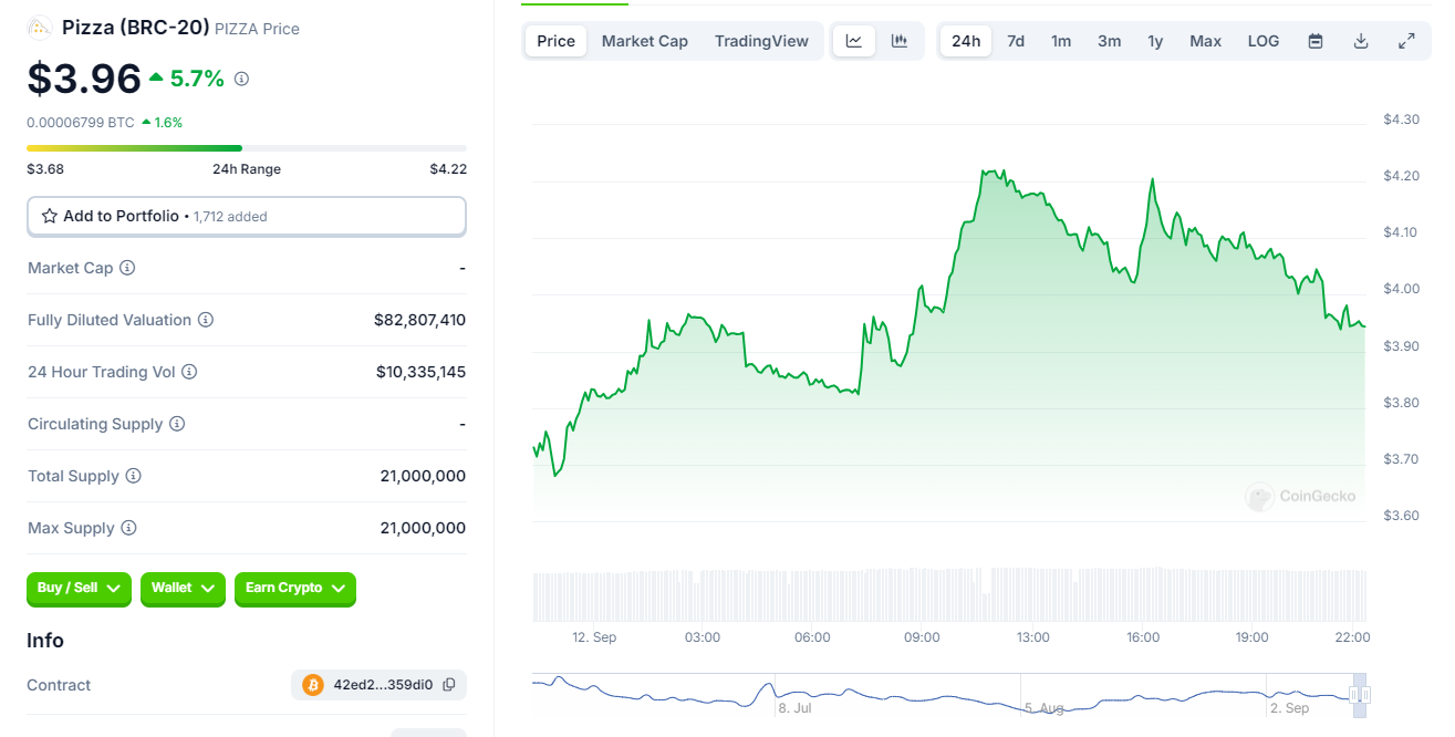 今日推荐 | Fractal Bitcoin 生态爆炸性增长，哪些资产可能迎来风口？  第8张