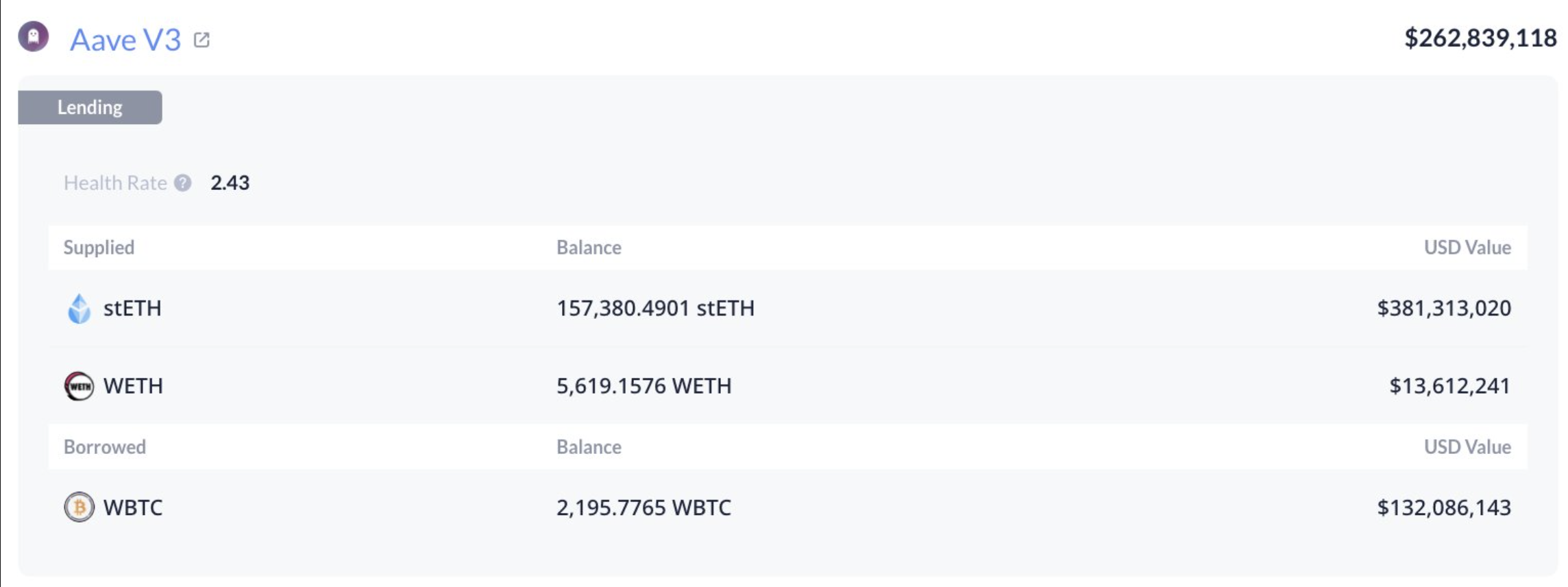 巨鲸动向追踪：比特币突破$60,000后，巨鲸再购1,062枚BTC  第3张