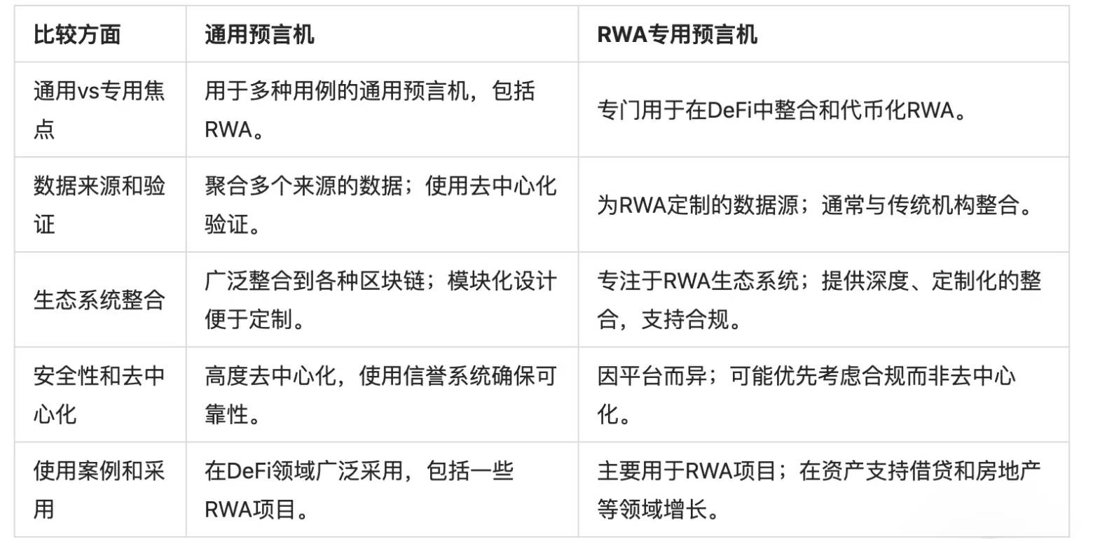 一文解读币安 RWA 研究报告：传统机构积极入局，降息预期下资产收益或将下降  第5张