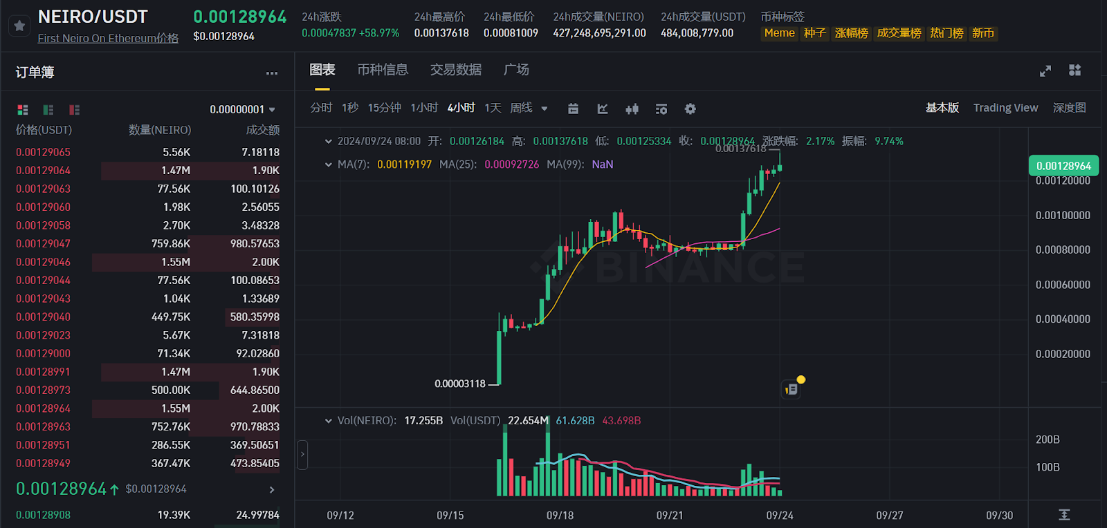 今日推荐 | 以太坊能否突破3000美元？牛市信号逐渐明朗  第5张