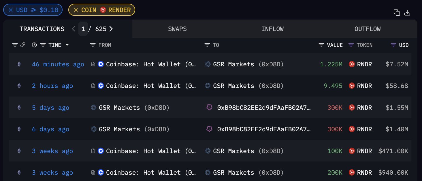 巨鲸动向追踪：巨鲸从 Binance 提取 3,463 枚 $BTC  第7张