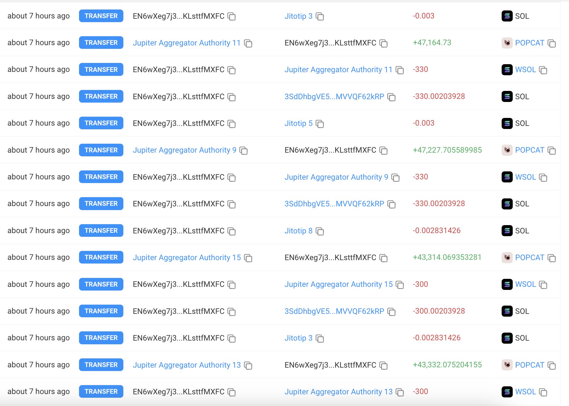 巨鲸动向追踪：巨鲸从 Binance 提取 3,463 枚 $BTC  第2张