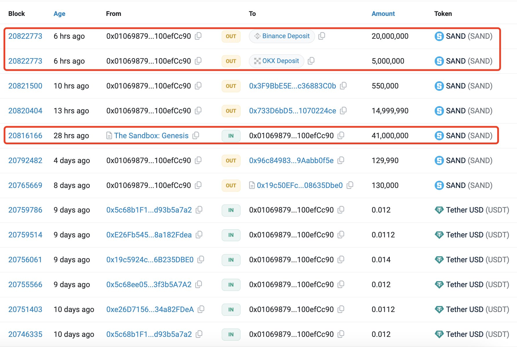 巨鲸动向追踪：巨鲸从 Binance 提取 3,463 枚 $BTC  第3张