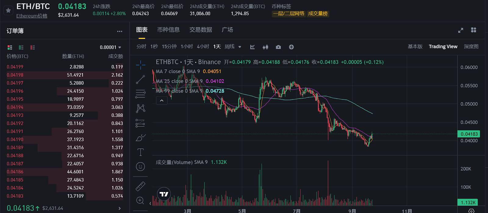 今日推荐 | 以太坊能否突破3000美元？牛市信号逐渐明朗  第2张