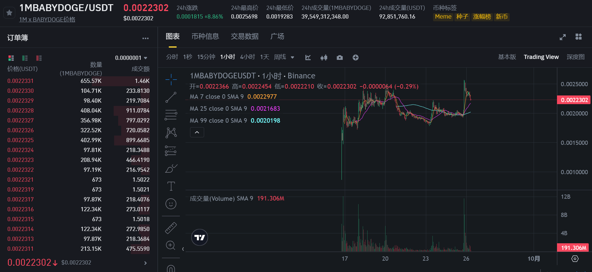 今日推荐 | CZ出狱前夕：BNB Chain强劲发展，哪些山寨币将迎来暴涨？  第5张