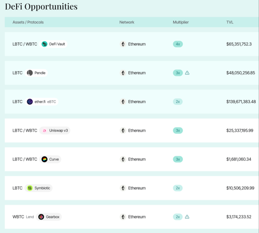 LBTC农场革命：如何最大化DeFi收益和空投机会  第5张