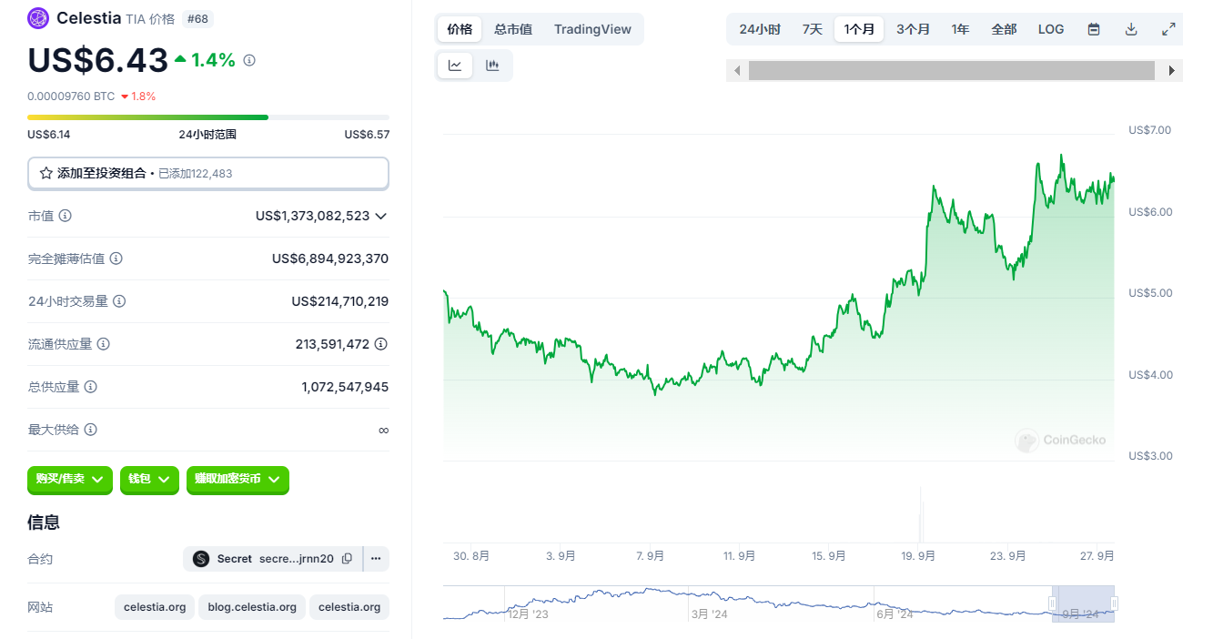 区块链融资周报：13家初创公司筹集2.3亿美元，Celestia基金会领风骚  第3张