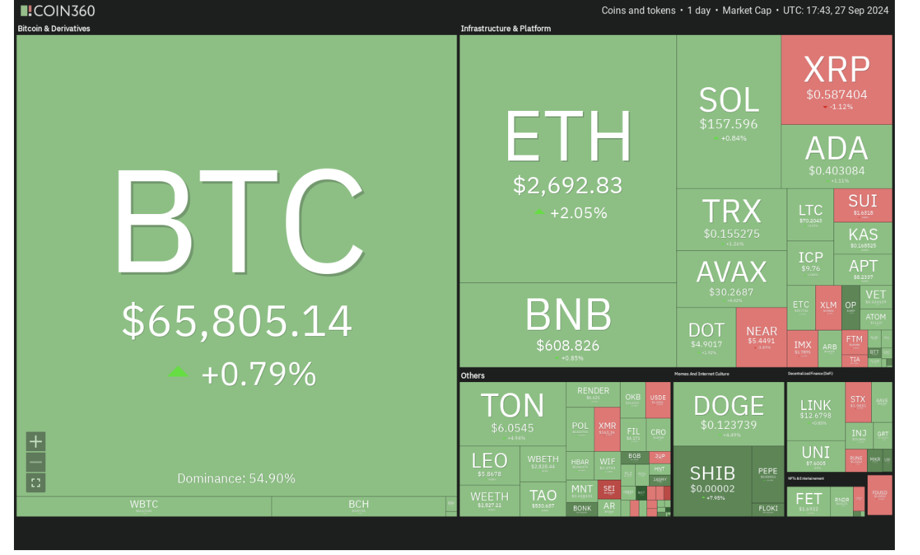 代币价格分析：BTC、ETH、BNB、SOL、XRP、DOGE、TON、ADA、AVAX、SHIB