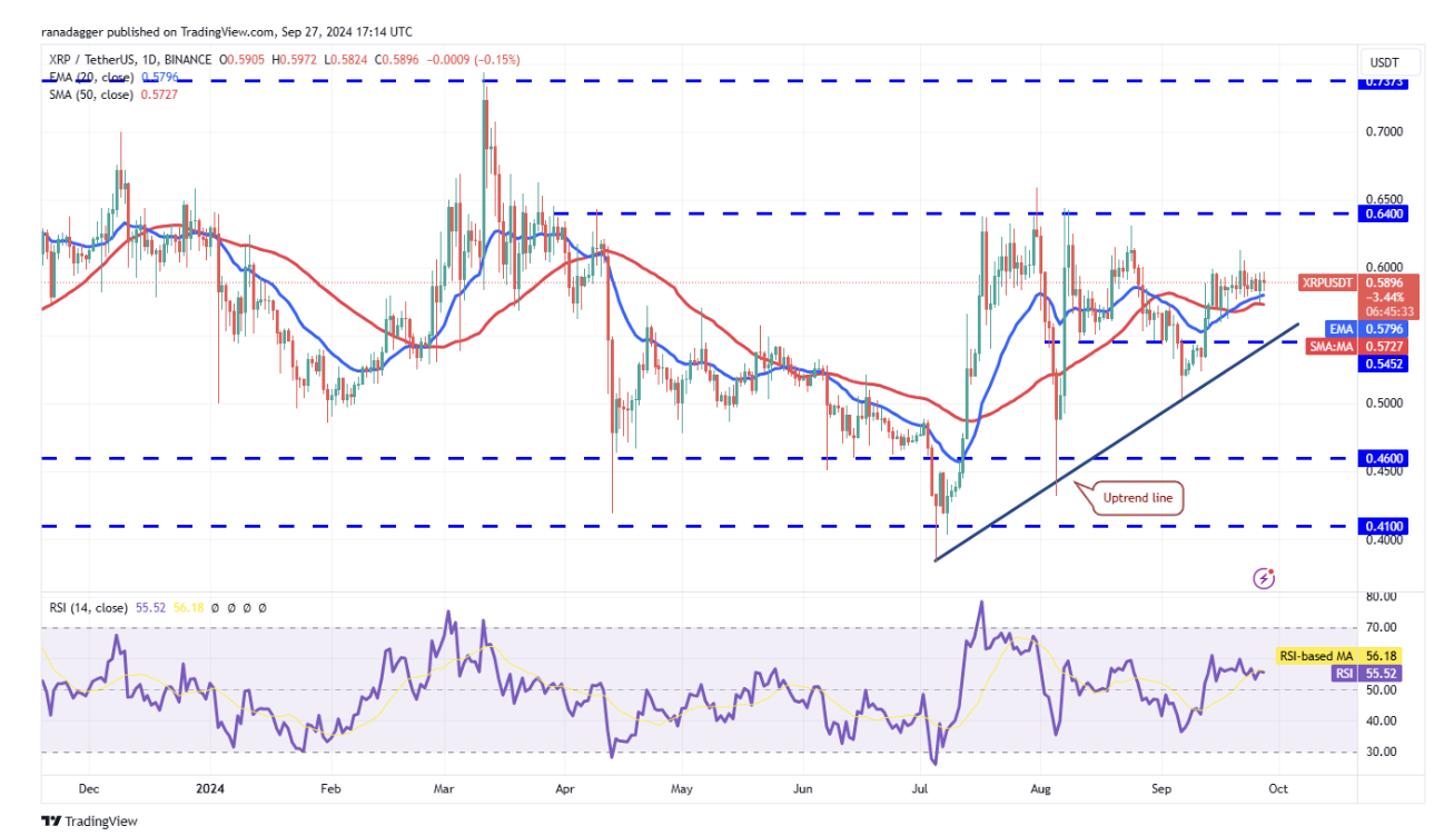 代币价格分析：BTC、ETH、BNB、SOL、XRP、DOGE、TON、ADA、AVAX、SHIB  第6张