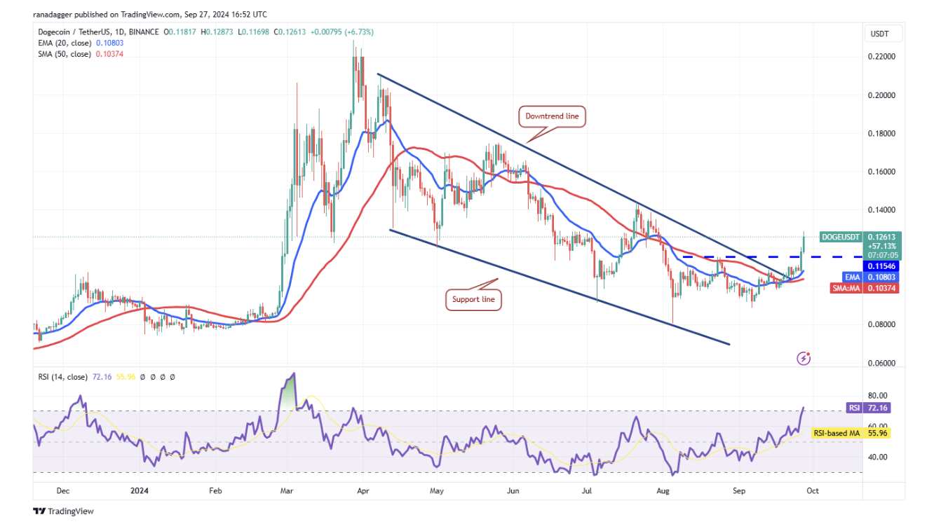 代币价格分析：BTC、ETH、BNB、SOL、XRP、DOGE、TON、ADA、AVAX、SHIB  第7张