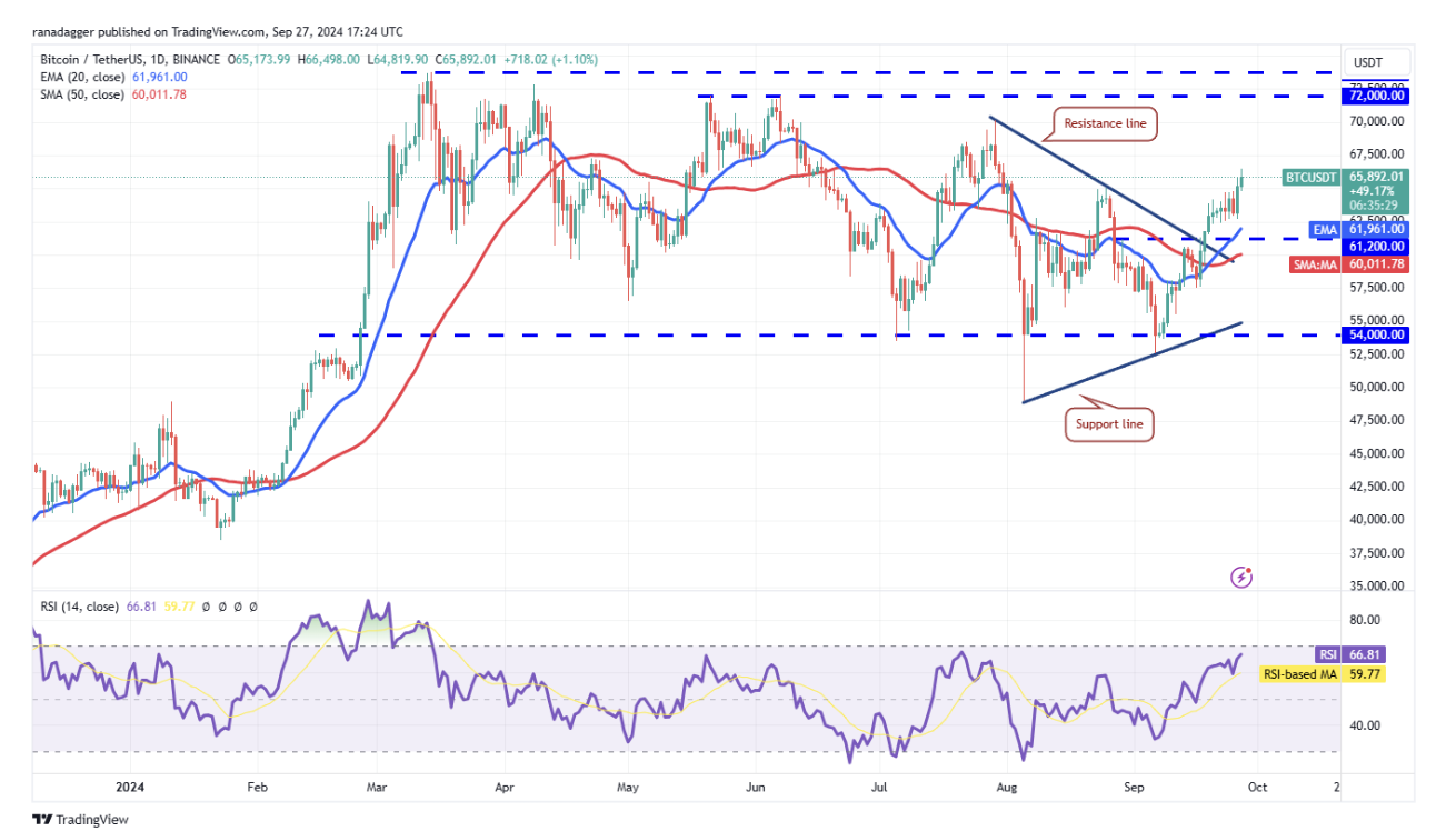 代币价格分析：BTC、ETH、BNB、SOL、XRP、DOGE、TON、ADA、AVAX、SHIB  第2张