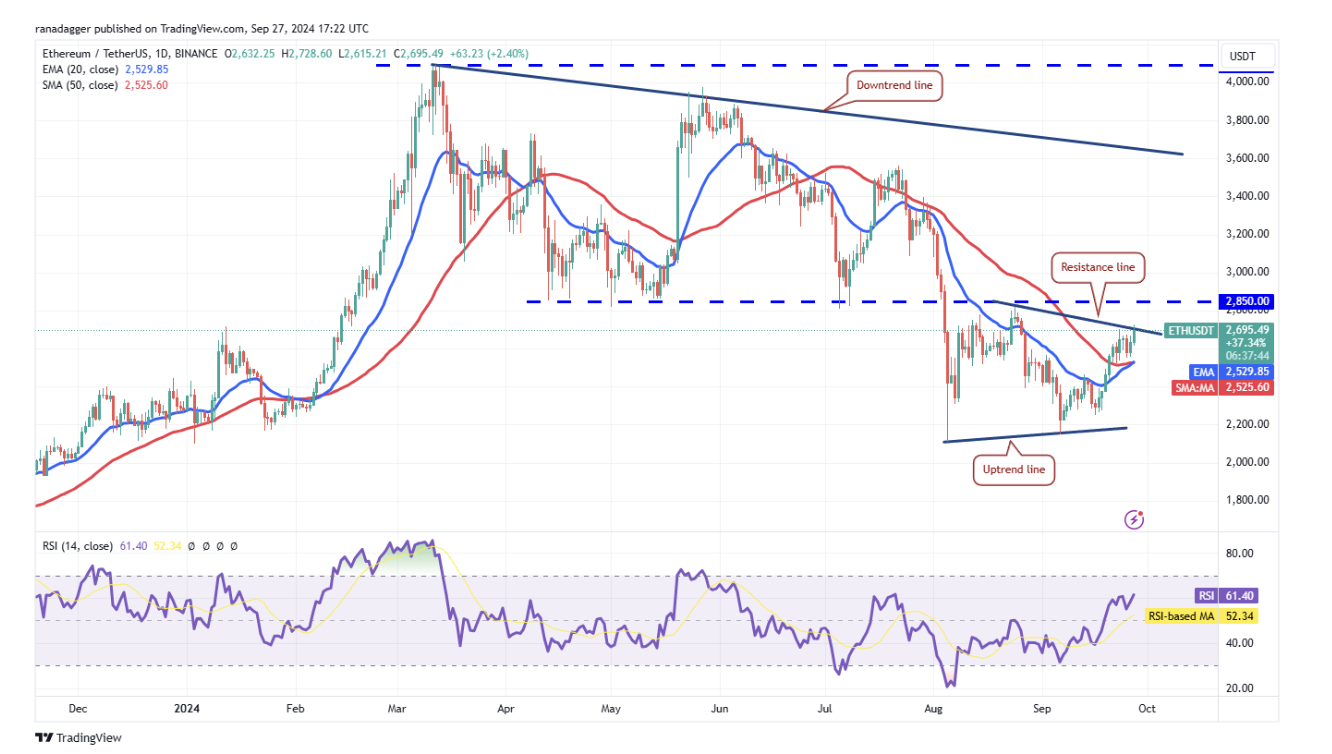 代币价格分析：BTC、ETH、BNB、SOL、XRP、DOGE、TON、ADA、AVAX、SHIB  第3张