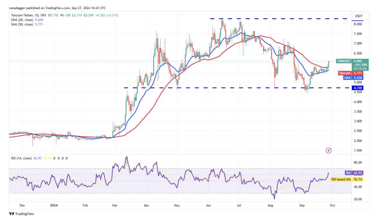 今日推荐｜代币价格分析：BTC、ETH、BNB、SOL、XRP、DOGE、TON、ADA、AVAX、SHIB  第8张