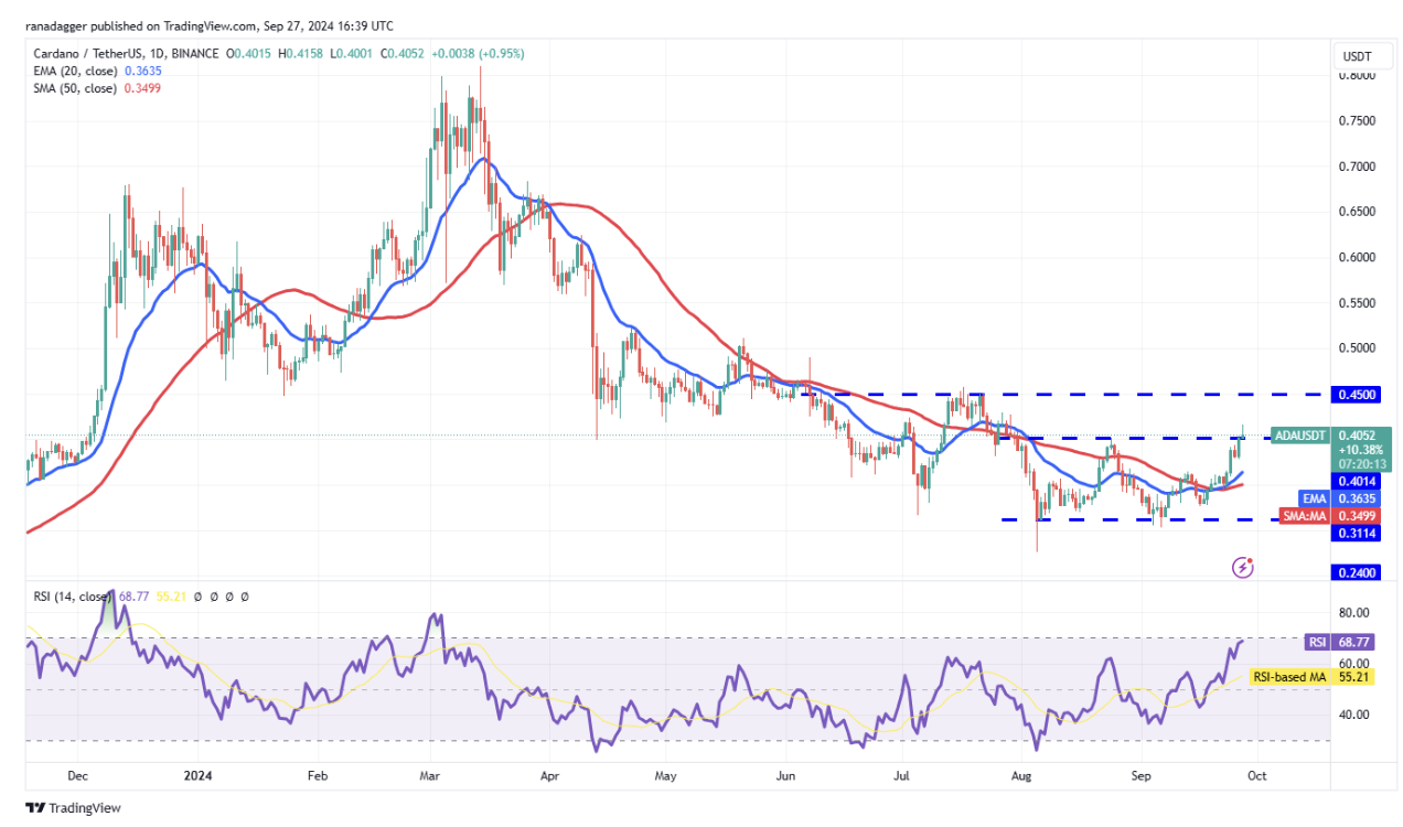 今日推荐｜代币价格分析：BTC、ETH、BNB、SOL、XRP、DOGE、TON、ADA、AVAX、SHIB  第9张