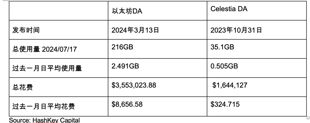 HashKey Capital：上半年加密各领域分析研报  第1张