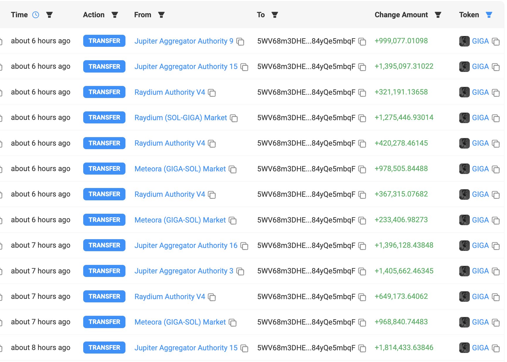 巨鲸动向追踪：以太坊基金会关联钱包向 Bitstamp 存入 1250 枚 $ETH  第4张