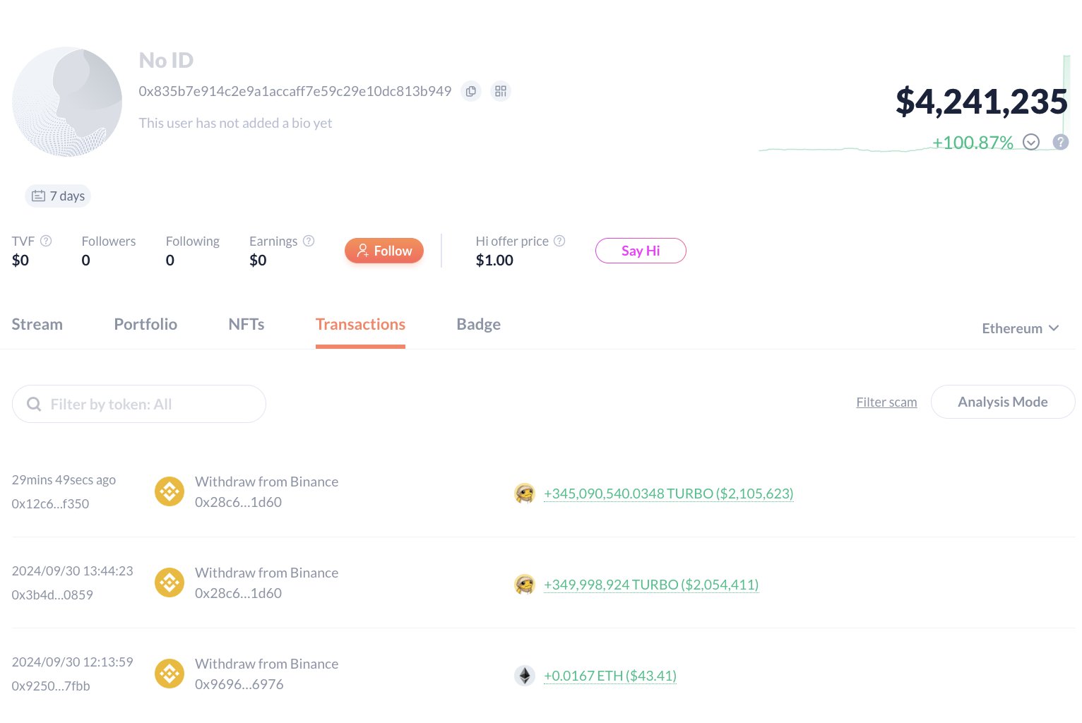 巨鲸动向追踪：以太坊基金会关联钱包向 Bitstamp 存入 1250 枚 $ETH  第7张