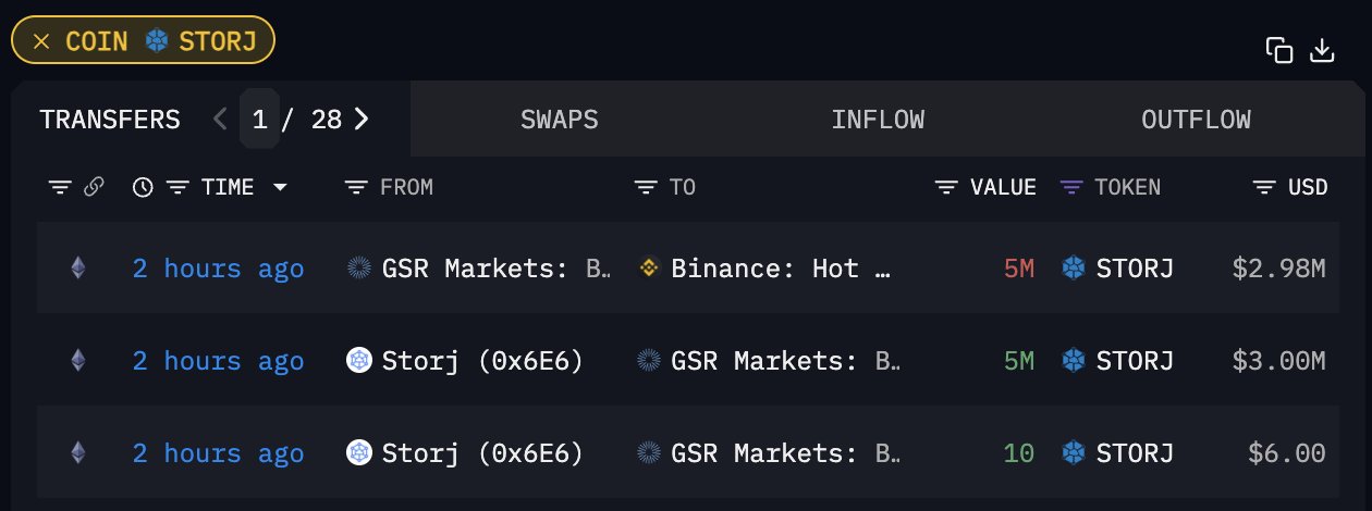 巨鲸动向追踪：特斯拉两年来首次转移 11,509.3 枚 BTC，价值 7.65 亿美金  第5张