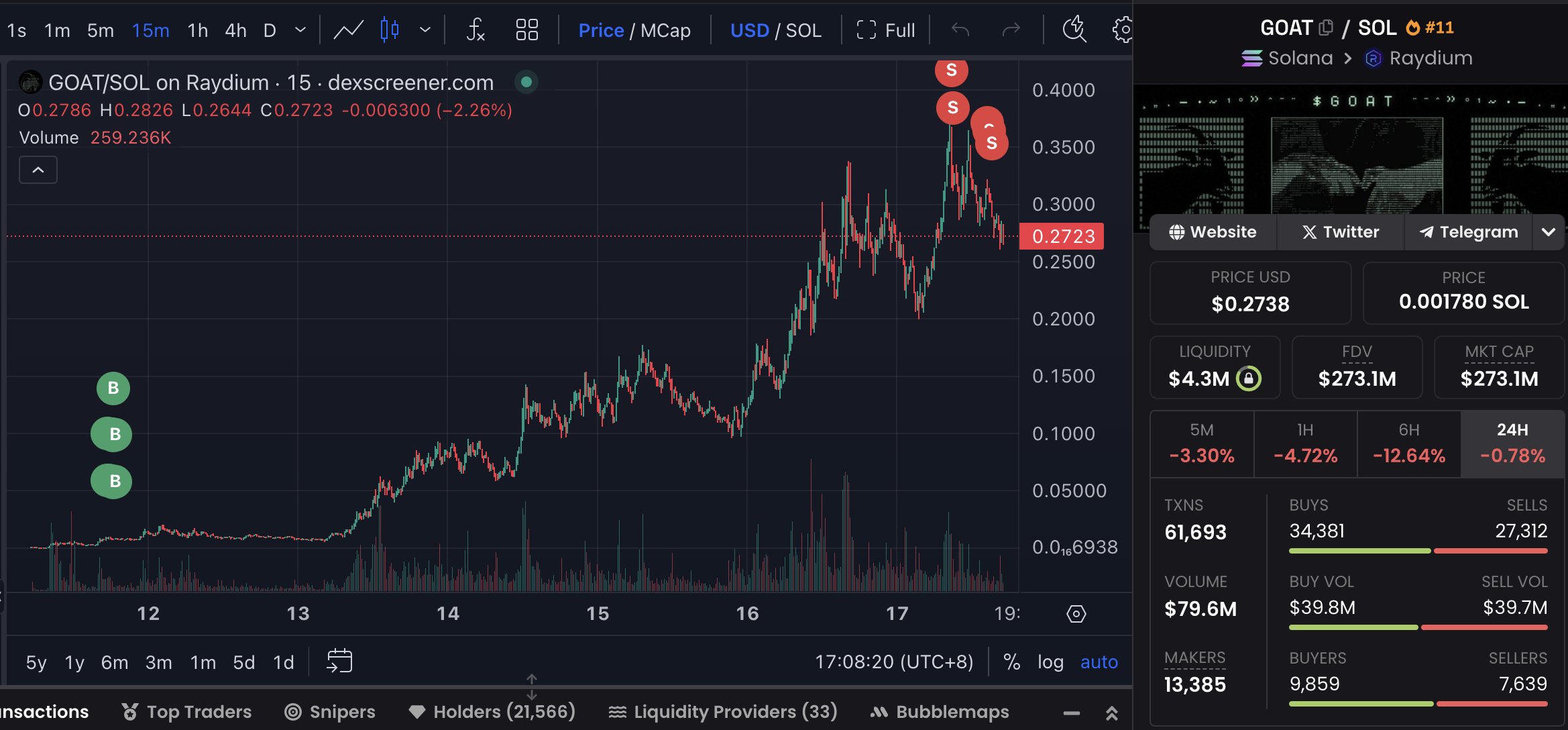 巨鲸动向追踪：贝莱德昨日再购 5,802 枚 $BTC，斥资 3.902 亿美元  第5张