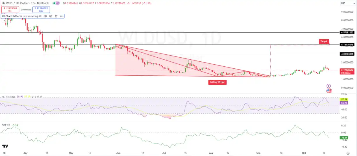 World Chain 上线，新链狂欢还是昙花一现？memecoin 热潮背后的深坑与机遇  第6张