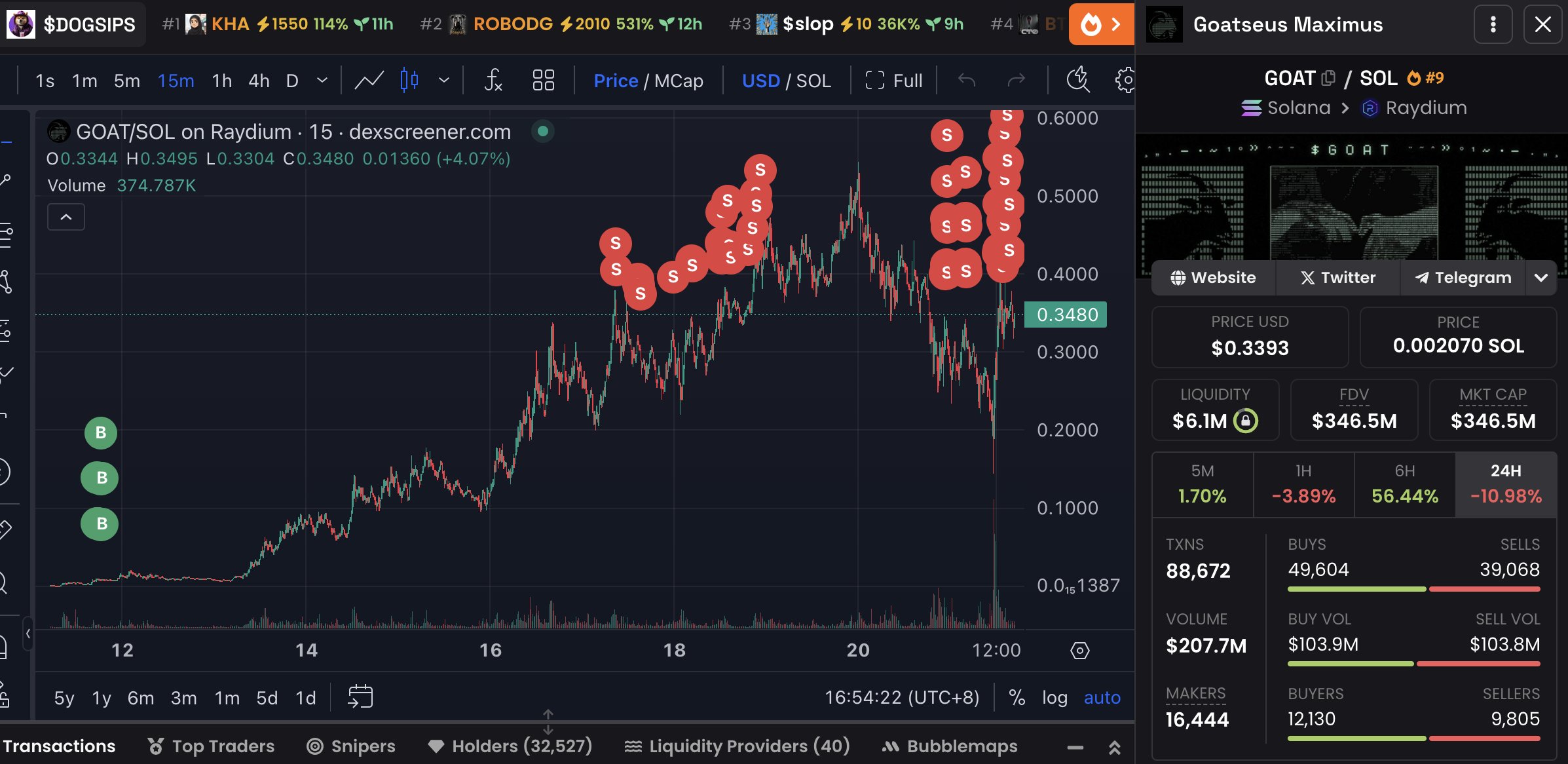 巨鲸动向追踪：抽象派 MEME $SPX 市值飙升至 7.5 亿美金  第1张