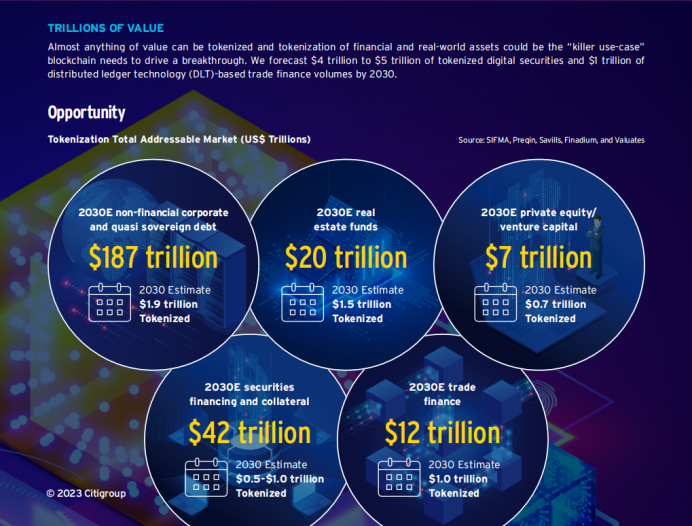花旗162页研报深度解读：区块链如何迈向十亿用户，RWA代币化成关键！  第3张