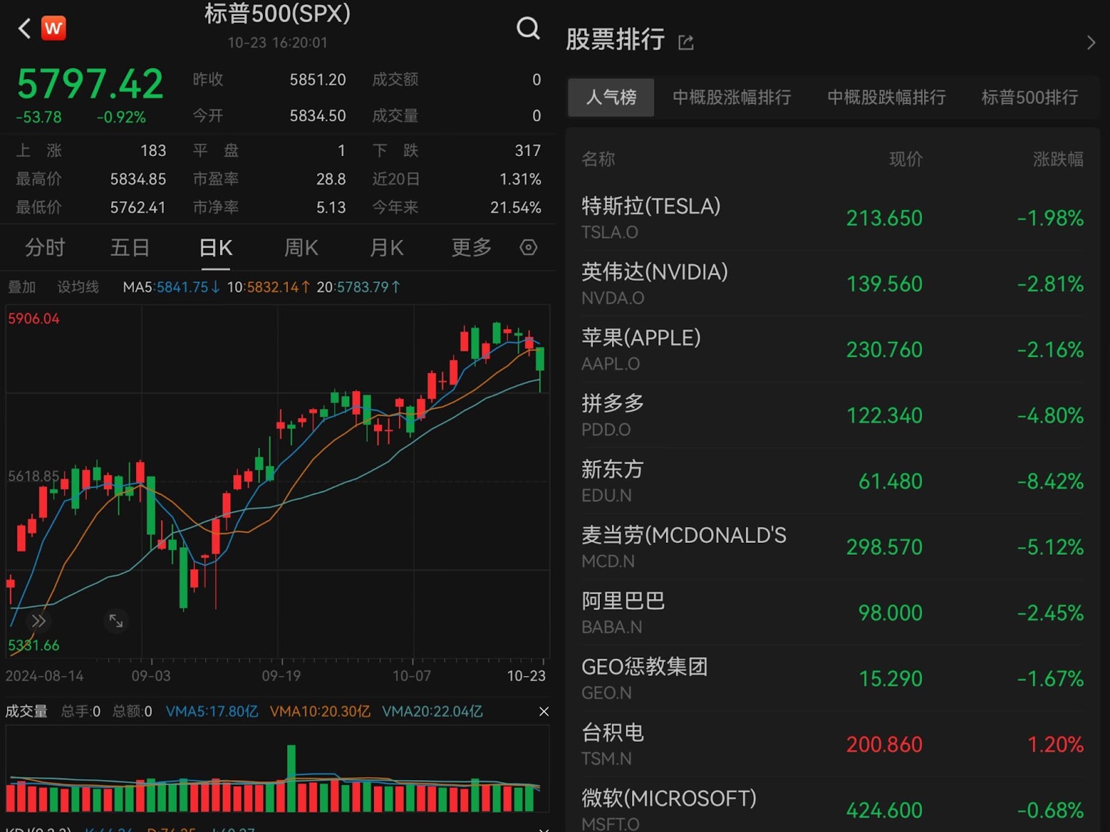 今日推荐 | 牛市未止，比特币回调或是倒车接人，Solana强势或将创下新高  第1张