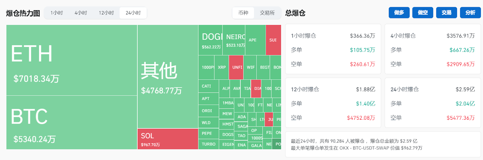 今日推荐 | 牛市未止，比特币回调或是倒车接人，Solana强势或将创下新高  第2张